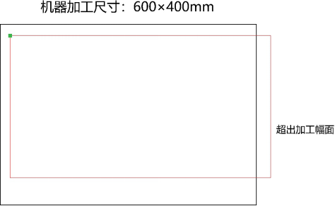 激光切割機控制面板提示X/Y軸越界