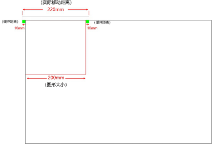 激光切割機緩沖距離不足如何設(shè)置