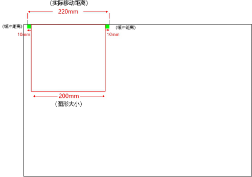 激光切割機緩沖距離不足如何設(shè)置