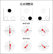 紅點(diǎn)調(diào)整圖
