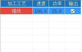 檢查圖案加工工藝是否正確，以及切割參數(shù)設(shè)置是否正確。